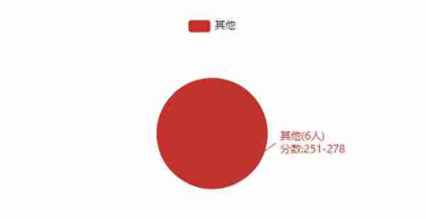 22考研——河北工业大学860土木工程专业考研考情分析