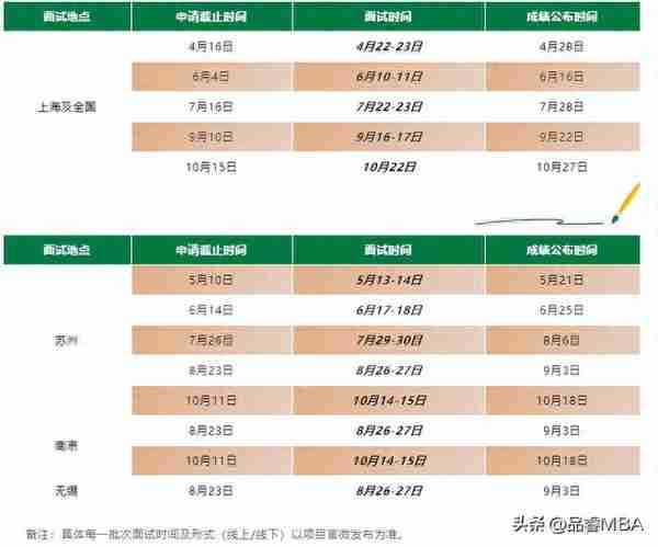 【名校提面】考研先面试再笔试？2024届名校提前面试批次已经启动