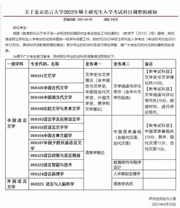 「北京新文道考研」三十多所高校更换考研初试科目，真怕了