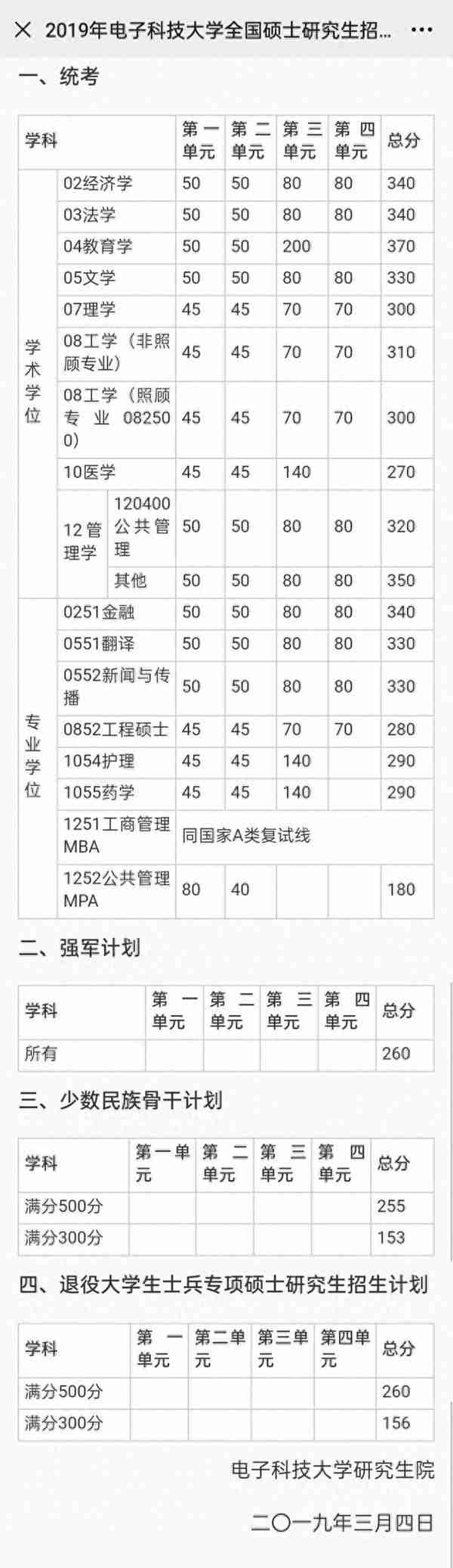 西南名校，电子科技大学历年复试线，部分专业增幅较大