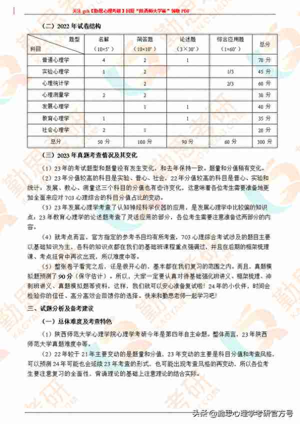 勤思2023年陕西师范大学心理学考研学硕703真题分析及复试指导