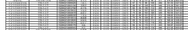 2022南京大学研究生复试结果公示，这个分数高吗？