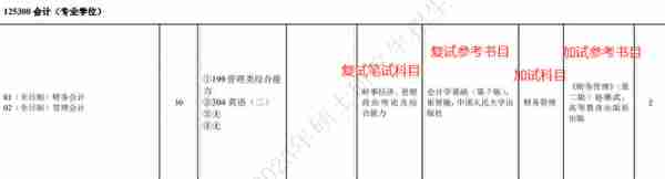 汇总︱17省市31所院校公布2023考研复试内容及参考书目！