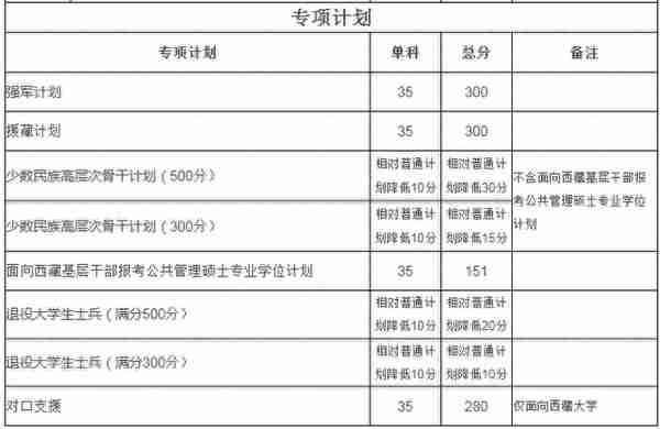 自划线院校——四川大学23考研复试线