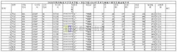 四川师范大学美术学院·书法学院美术学&美术专业的23考研复试攻略