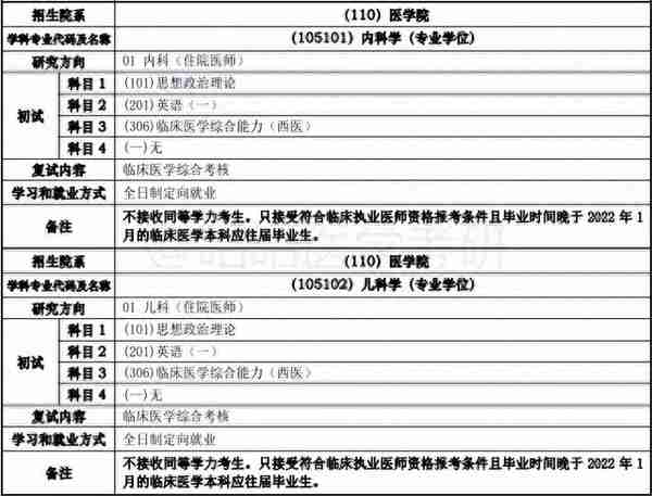 别躺了！卷起来！这些医学院校已公布复试科目和参考书目