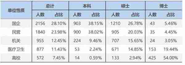 【数据分析】吉大商学院：连续三年大幅扩招？偏好双非财经类院校