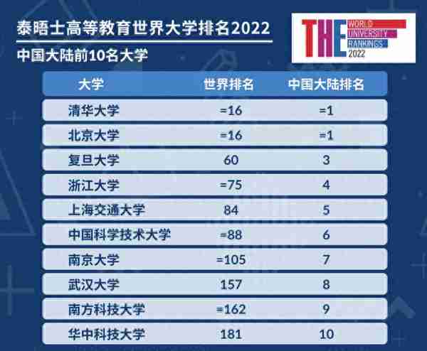 同是应用统计学，清华复试线420比北大高60分，这是“碾压”了？