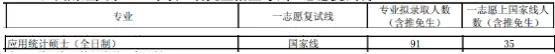 NO 105江西财经大学  应用统计