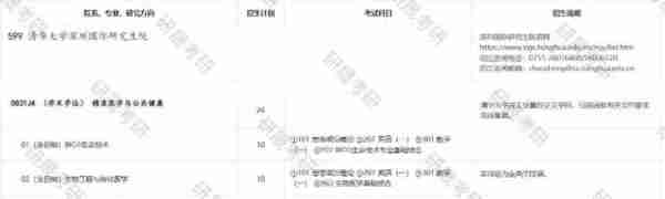 2024考研|清华精准医学与公共健康最新考情分析