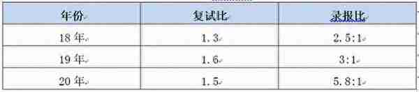 江财21级MPAcc大数据方向总排名第一学长（初试267分）备考经验帖