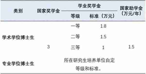 12月开始报名！兰州大学2023年博士研究生招生简章公布