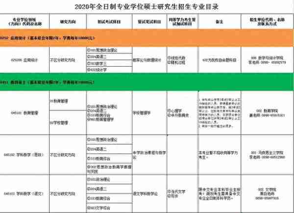 重磅：这10所院校公布招生信息，调整较大！建议你别忘了看细节