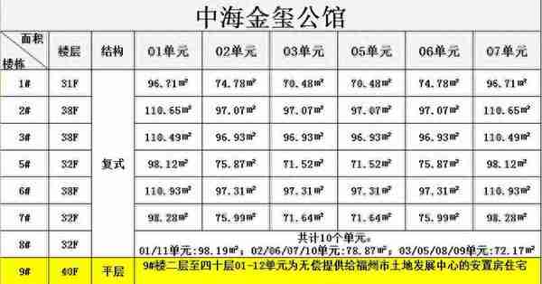 福州五里亭，地铁口住宅楼盘集中营，综合分析