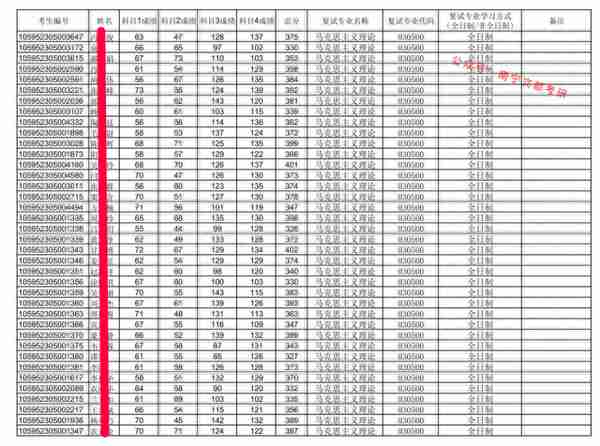 桂林电子科技大学马克思考研难度及往年复试调剂分析