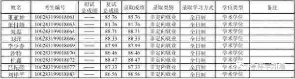 首都师范大学2023年博士研究生拟录取名单