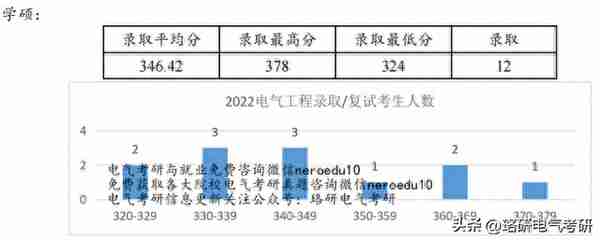 闷声藏着的西部985院校，复试录取率高达93%，22年复试线仅310+！