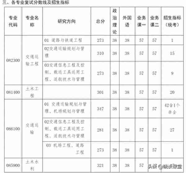 南京航空航天大学各专业2023年研招复试分数线