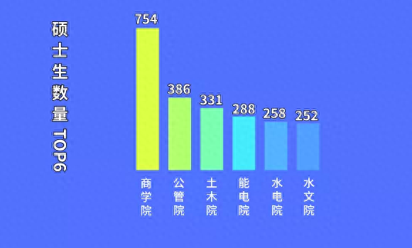 河海大学2019年研究生新生大数据