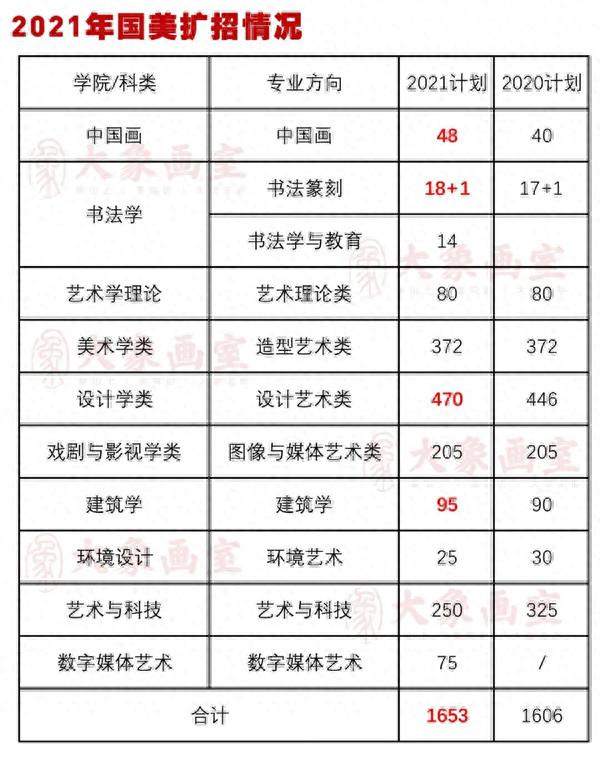 2021年美术校考时间，该怎么合理报考院校？