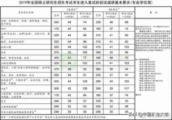 2020考研前路迷茫？看矿大考研攻略！