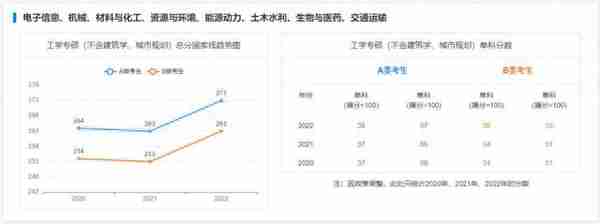 海南大学考研｜近5年硕士国家线趋势图告诉你