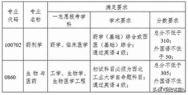 5月21日西北工业大学、南京工业大学、延边大学等学校调剂信息