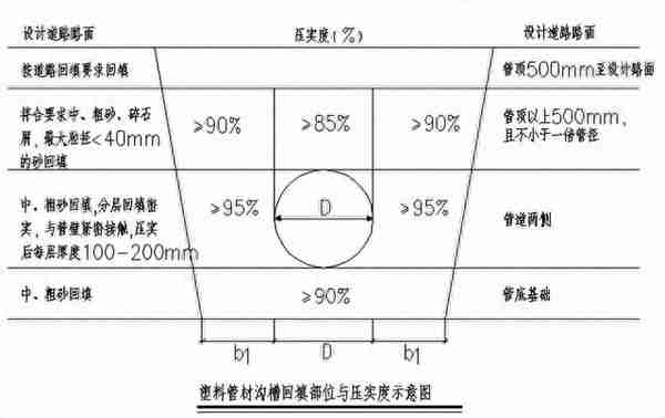 给排水施工方案