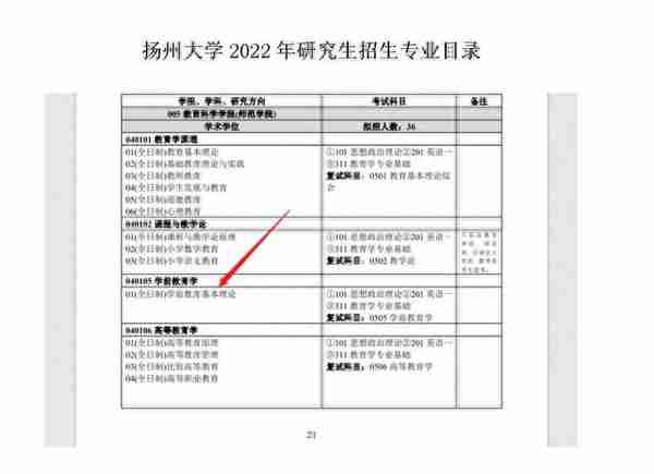 扬州大学学前教育专业