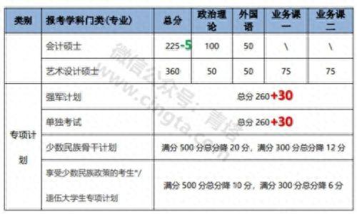 2019考研国家线分数什么时候出，34所高校考研复试线查询