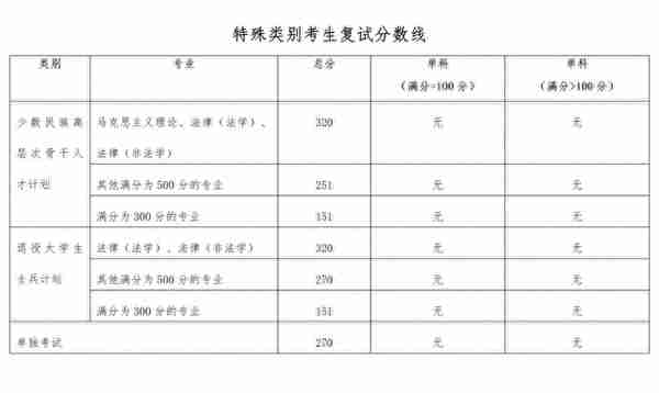 重要！北京交大2023年硕士研究生复试录取工作办法发布！