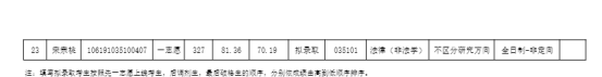 跨考法律（非法学）专业哪个院校好考？四川13所院校数据汇总