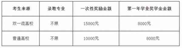 西藏民族大学2021年硕士研究生招生简章