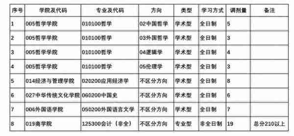 2022年四川师范大学硕士研究生招生考试复试分数线要求发布