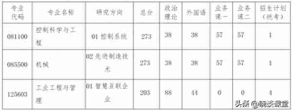 南京航空航天大学各专业2023年研招复试分数线