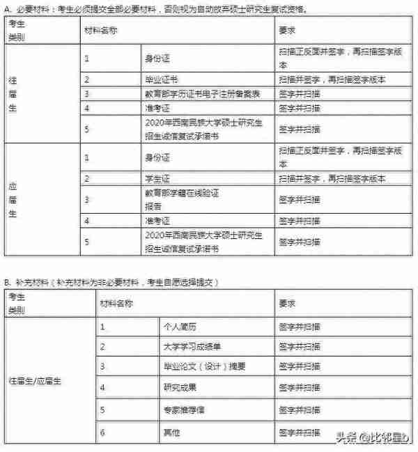 5月21日西北工业大学、南京工业大学、延边大学等学校调剂信息