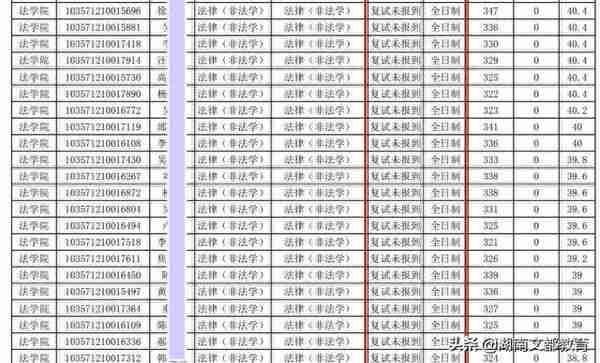 525人进复试刷掉400多人！盘点21考研复试刷人狠的院校专业