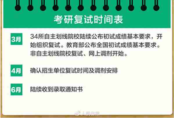 @考研人，2023考研复试+调剂全攻略来了！