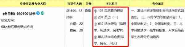 23|24考研，重庆大学法学院各专业考研报录分析