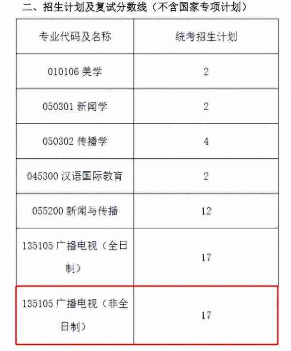 初试占比100%，这些院校过线即上岸！