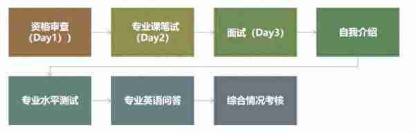 24考研 | 天津财经大学MPAcc会计专硕上岸经验分享