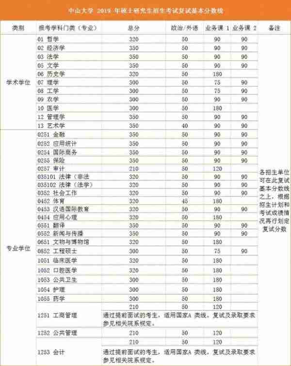 兰大复试线又上调了！34所复试线全出！调剂意向采集必须要填吗？