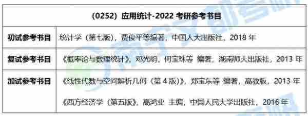 桂林理工大学应用统计专硕，2022考研难度及往年复试录取情况分析