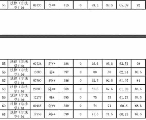 中国人民大学法硕复试30多人成绩0分：疑因违规分享复试题