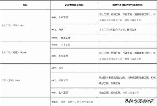 已经有院校复试 完毕？这些院校已经公布复试名单啦