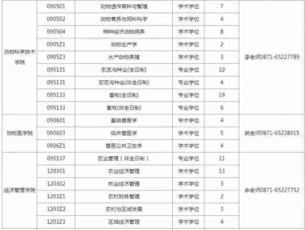 最新调剂信息——大量专业接收调剂