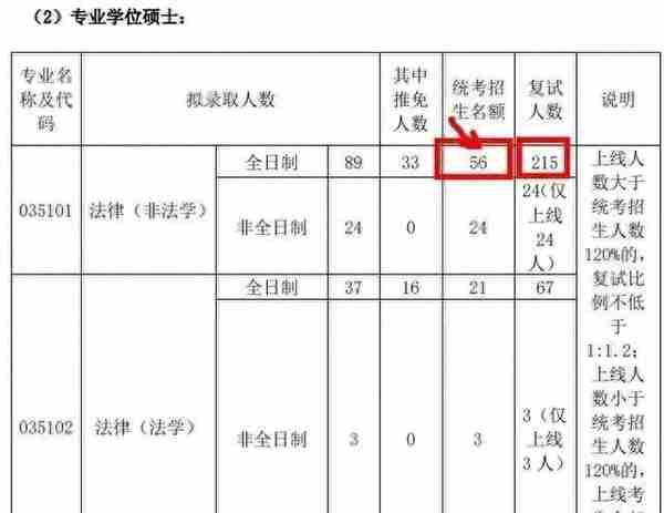 复试绞肉机！18:1差额比！（内附复试小道消息）