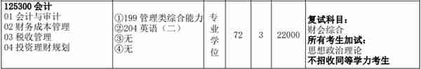 汇总︱17省市31所院校公布2023考研复试内容及参考书目！