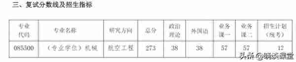 南京航空航天大学各专业2023年研招复试分数线