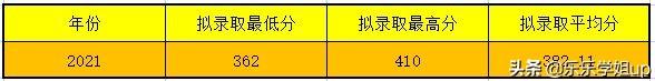 福建师范大学学科教学（语文）（333+810）考研经验及考情分析